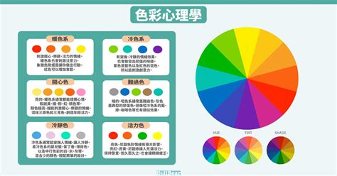 顏色意思|顏色寓意——你屬於什麼顏色？